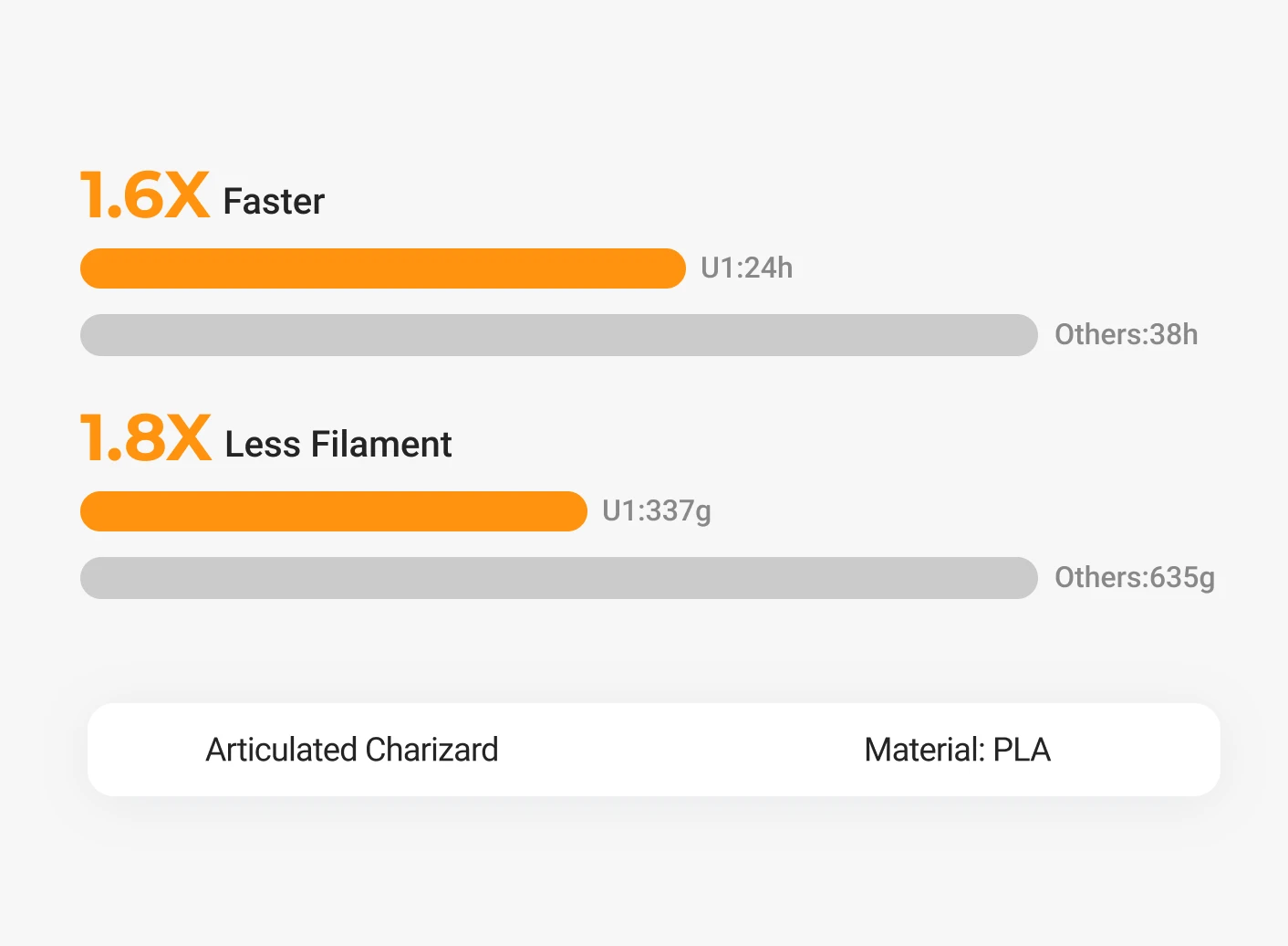 Print custom game pieces, boards, and accessories.